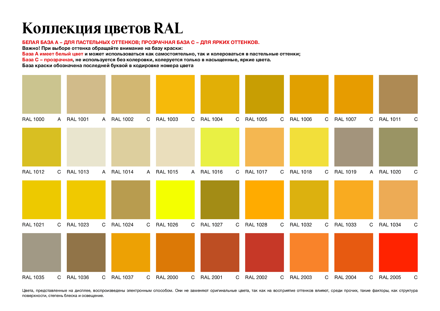 RAL Classic